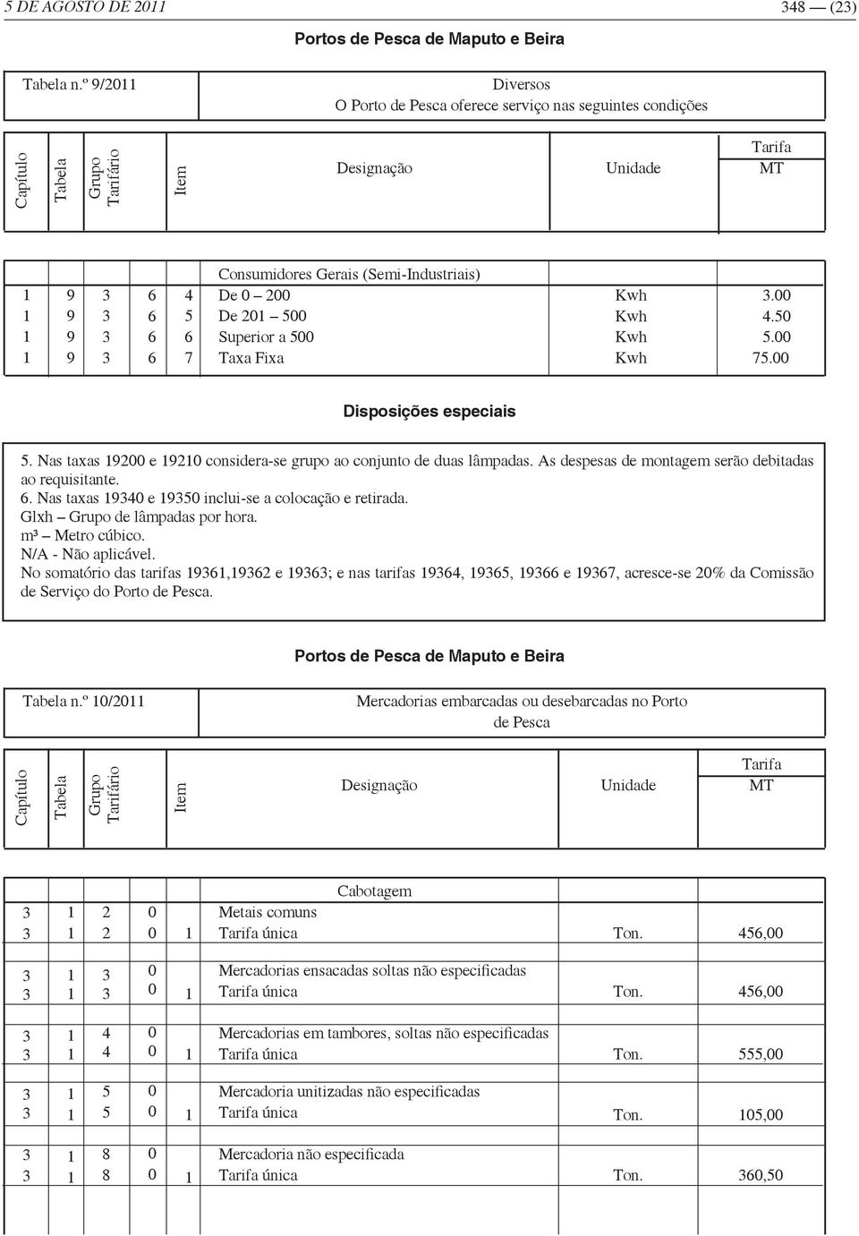 No somatório das tarifas, e ; e nas tarifas,, e 7, acresce-se % da Comissão de Serviço do Porto de Pesca. n.º / Mercadorias embarcadas ou desebarcadas no Porto de Pesca Metais comuns única Cabotagem Ton.