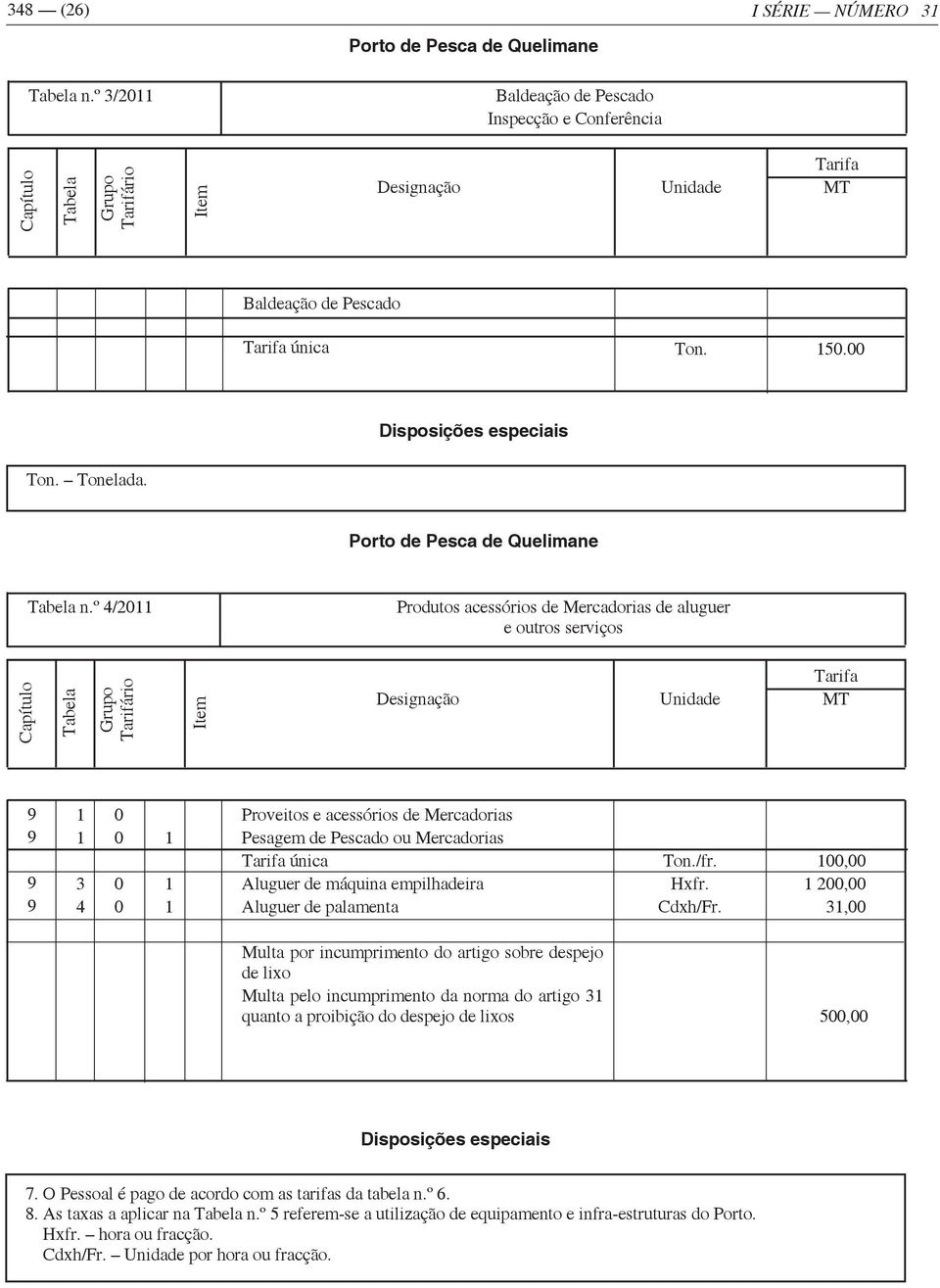 º / Produtos acessórios de Mercadorias de aluguer e outros serviços Proveitos e acessórios de Mercadorias Pesagem de Pescado ou Mercadorias única Aluguer de máquina