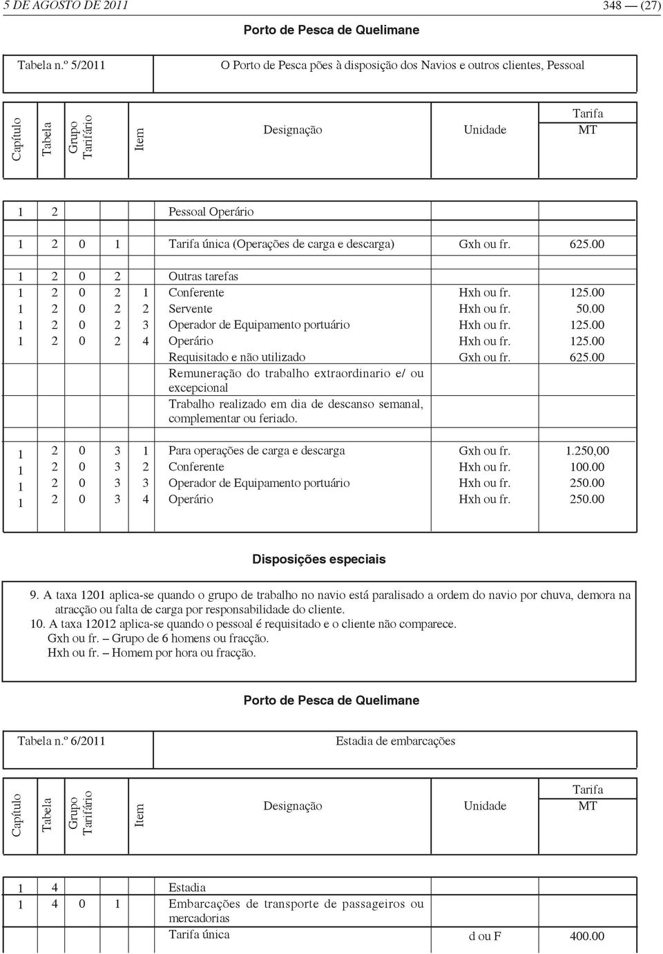 descanso semanal, complementar ou feriado. Hx Hx Hx Hx Gx..... Para operações de carga e descarga Conferente Operador de Equipamento portuário Operário Gx Hx Hx Hx.,.... A taxa aplica-se quando o grupo de trabalho no navio está paralisado a ordem do navio por chuva, demora na atracção ou falta de carga por responsabilidade do cliente.