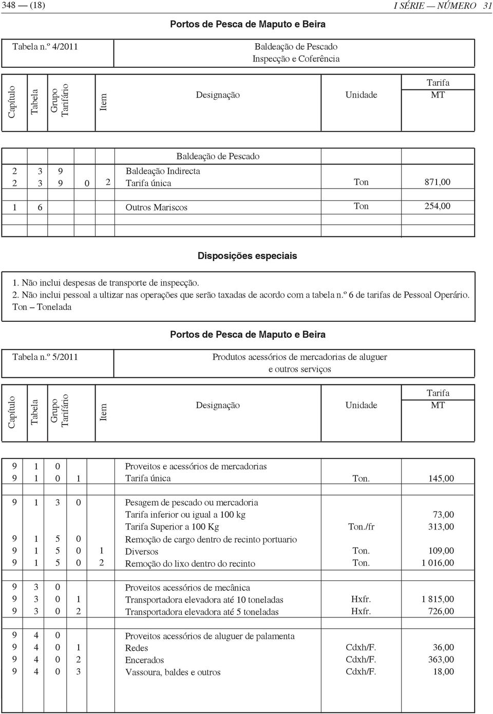 º / Produtos acessórios de mercadorias de aluguer e outros serviços Proveitos e acessórios de mercadorias única Ton.