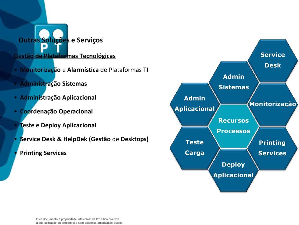 Deploy Aplicacional Service Desk & HelpDek (Gestão de Desktops) Printing Services Admin Aplicacional