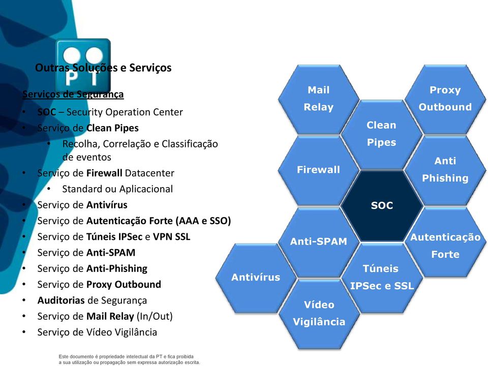 SSL Serviço de Anti-SPAM Serviço de Anti-Phishing Serviço de Proxy Outbound Auditorias de Segurança Serviço de Mail Relay (In/Out) Serviço de Vídeo