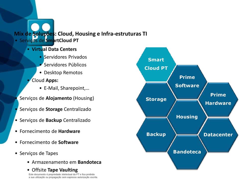 Storage Serviços de Storage Centralizado Serviços de Backup Centralizado Prime Software Housing Prime Hardware