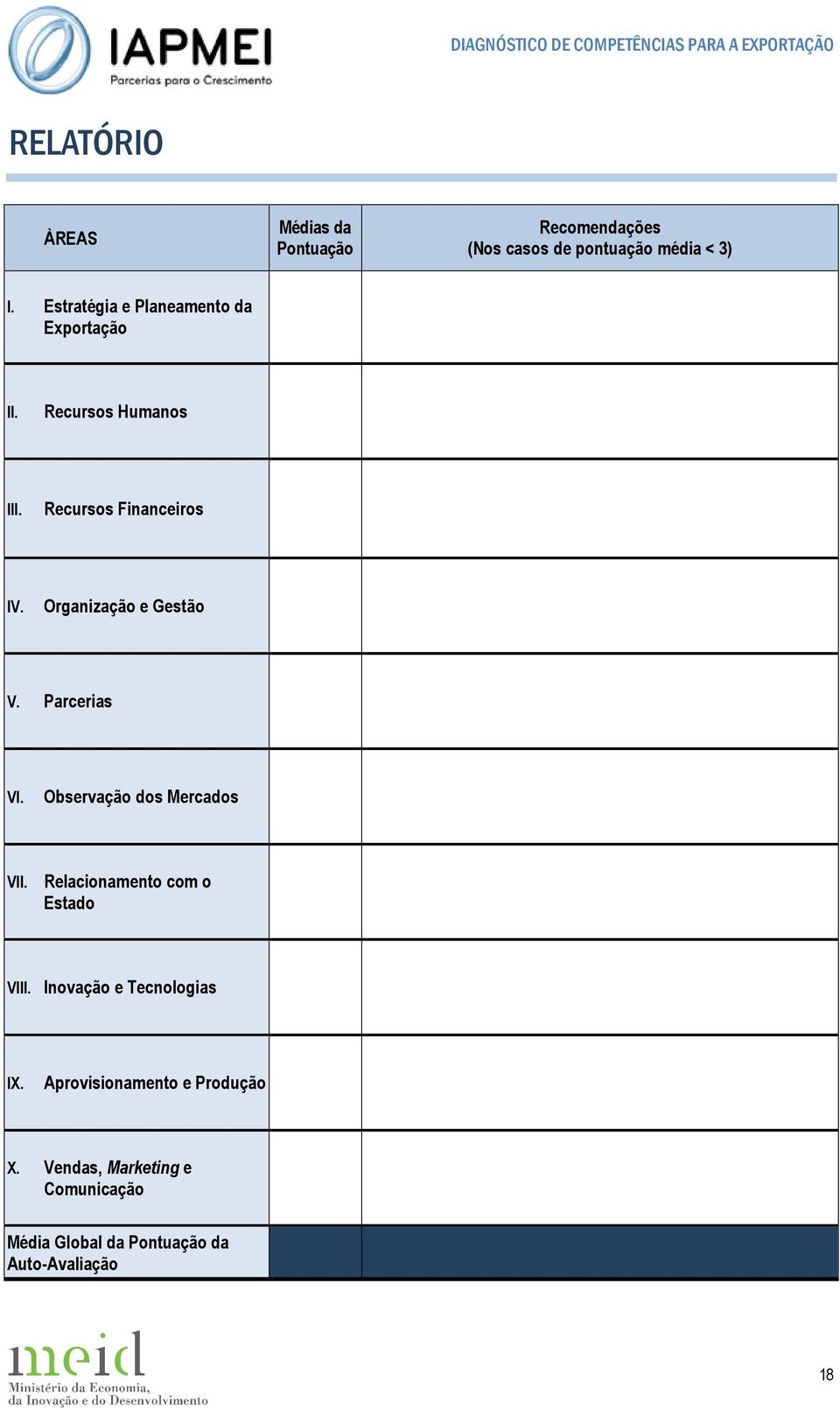 Organização e Gestão V. Parcerias VI. Observação dos Mercados VII. Relacionamento com o Estado VIII.