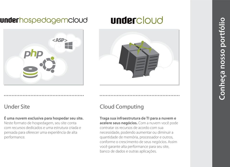 Cloud Computing Traga sua infraestrutura de TI para a nuvem e acelere seus negócios.