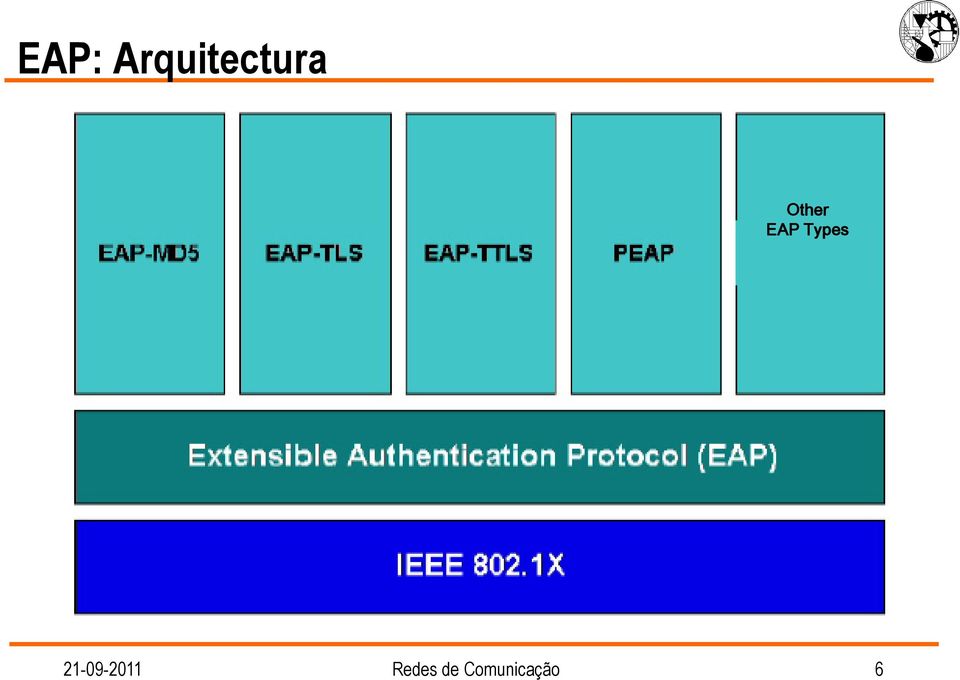 Other EAP Types