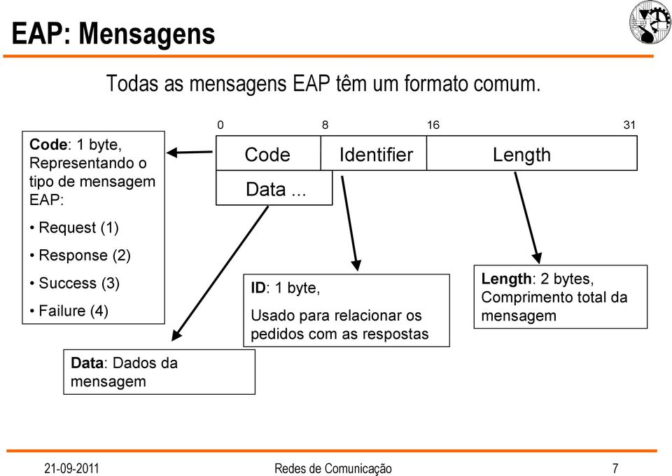 Failure (4) Data: Dados da mensagem 0 Code Data.