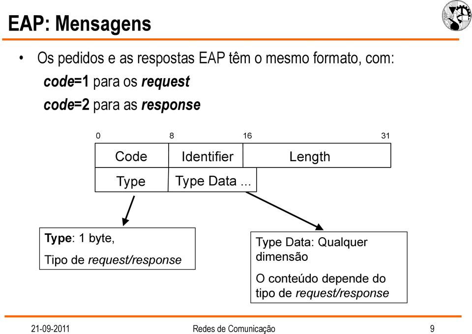 Data... Length Type: 1 byte, Tipo de request/response Type Data: Qualquer