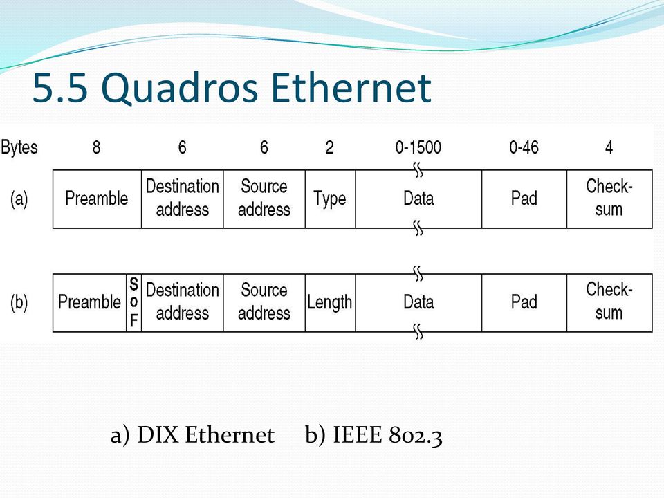 DIX Ethernet