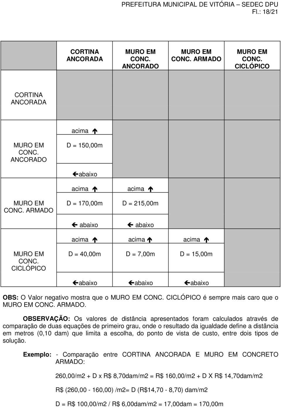 CICLÓPICO é sempre mais caro que o MURO EM CONC. ARMADO.