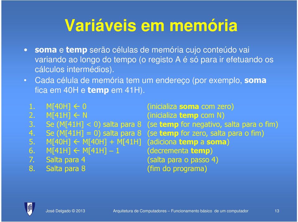 Se (M[41H] < 0) salta para 8 (se tempfor negativo, salta para o fim) 4. Se (M[41H] = 0) salta para 8 (se tempfor zero, salta para o fim) 5.