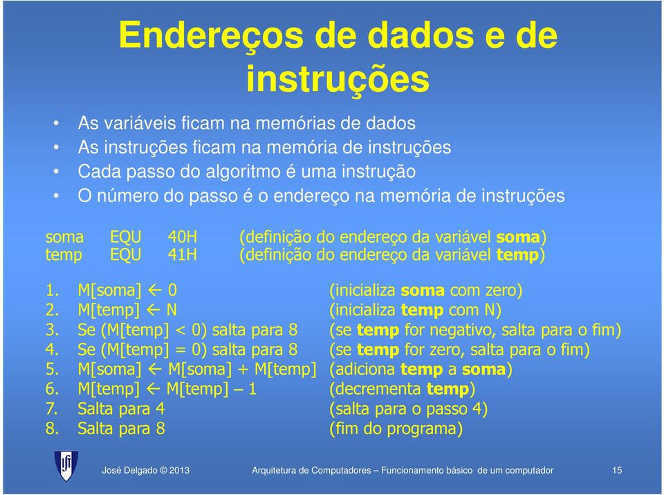 M[temp] N (inicializa temp com N) 3. Se (M[temp] < 0) salta para 8 (se tempfor negativo, salta para o fim) 4. Se (M[temp] = 0) salta para 8 (se tempfor zero, salta para o fim) 5.