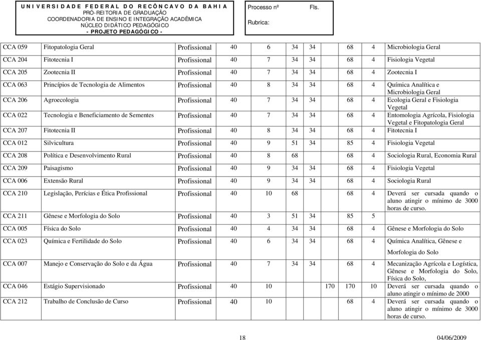 CCA 059 Fitopatologia Geral Profissional 6 34 34 4 Microbiologia Geral CCA 204 Fitotecnia I Profissional 7 34 34 4 Fisiologia Vegetal CCA 205 Zootecnia II Profissional 7 34 34 4 Zootecnia I CCA 063