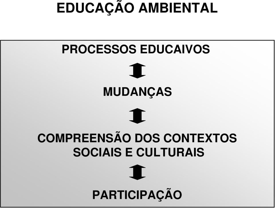 MUDANÇAS COMPREENSÃO DOS