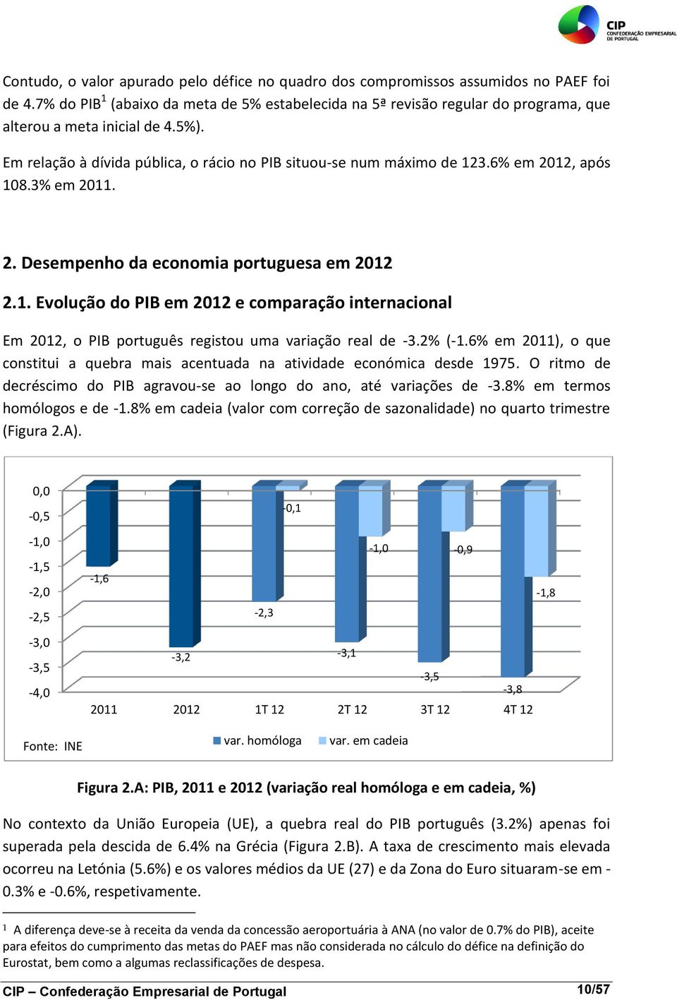 6% em 2012, após 108.3% em 2011. 2. Desempenho da economia portuguesa em 2012 2.1. Evolução do PIB em 2012 e comparação internacional Em 2012, o PIB português registou uma variação real de -3.2% (-1.