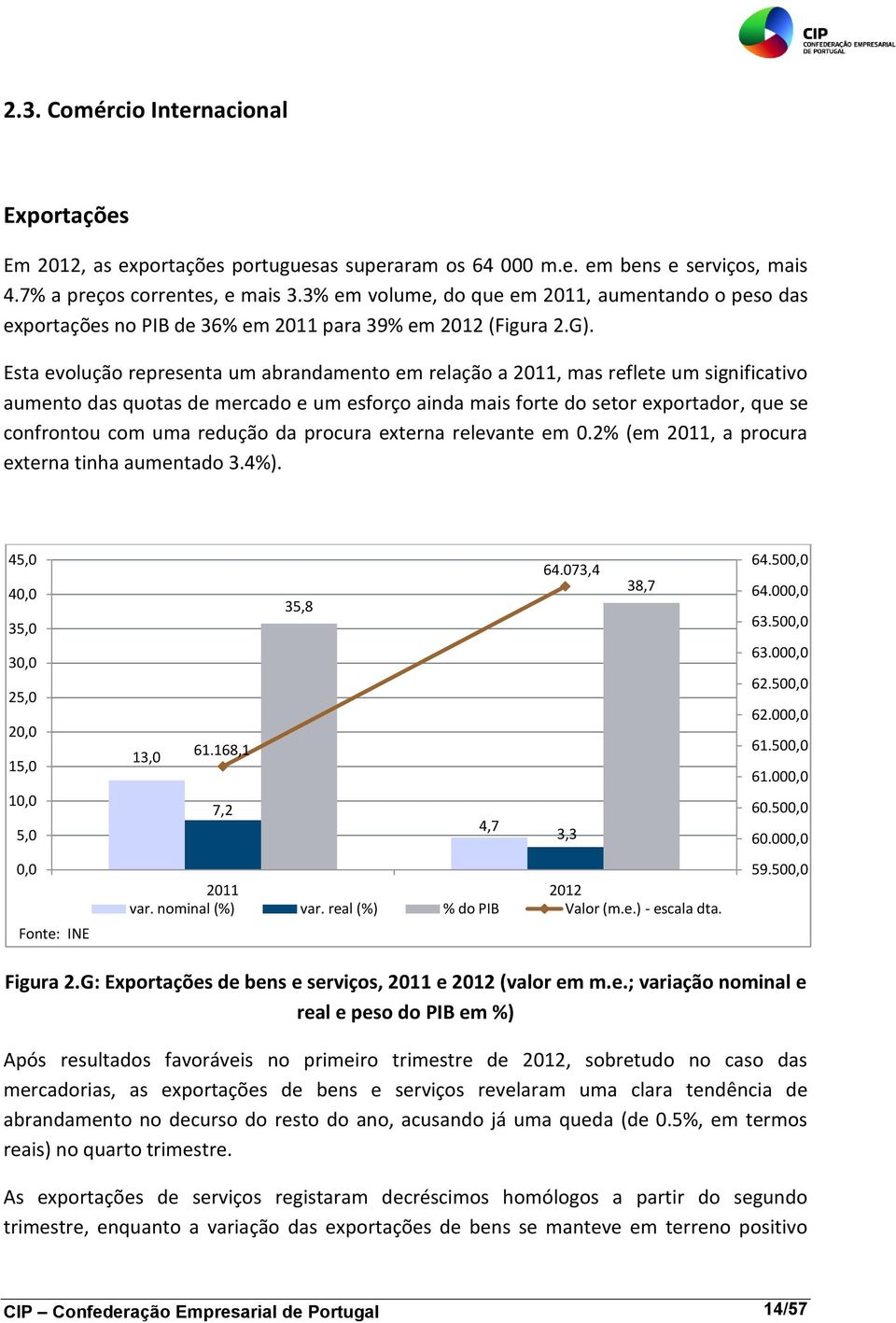 Esta evolução representa um abrandamento em relação a 2011, mas reflete um significativo aumento das quotas de mercado e um esforço ainda mais forte do setor exportador, que se confrontou com uma