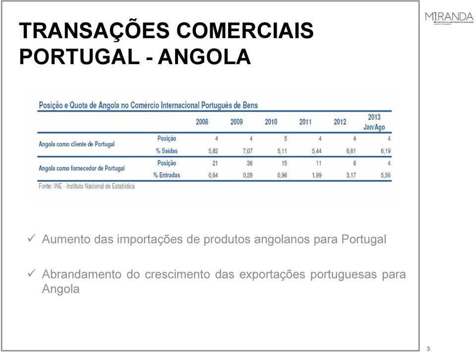 angolanos para Portugal Abrandamento do