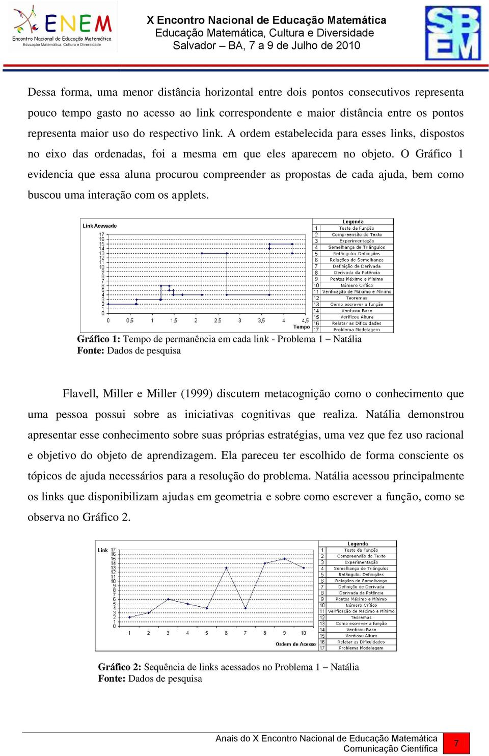 O Gráfico 1 evidencia que essa aluna procurou compreender as propostas de cada ajuda, bem como buscou uma interação com os applets.