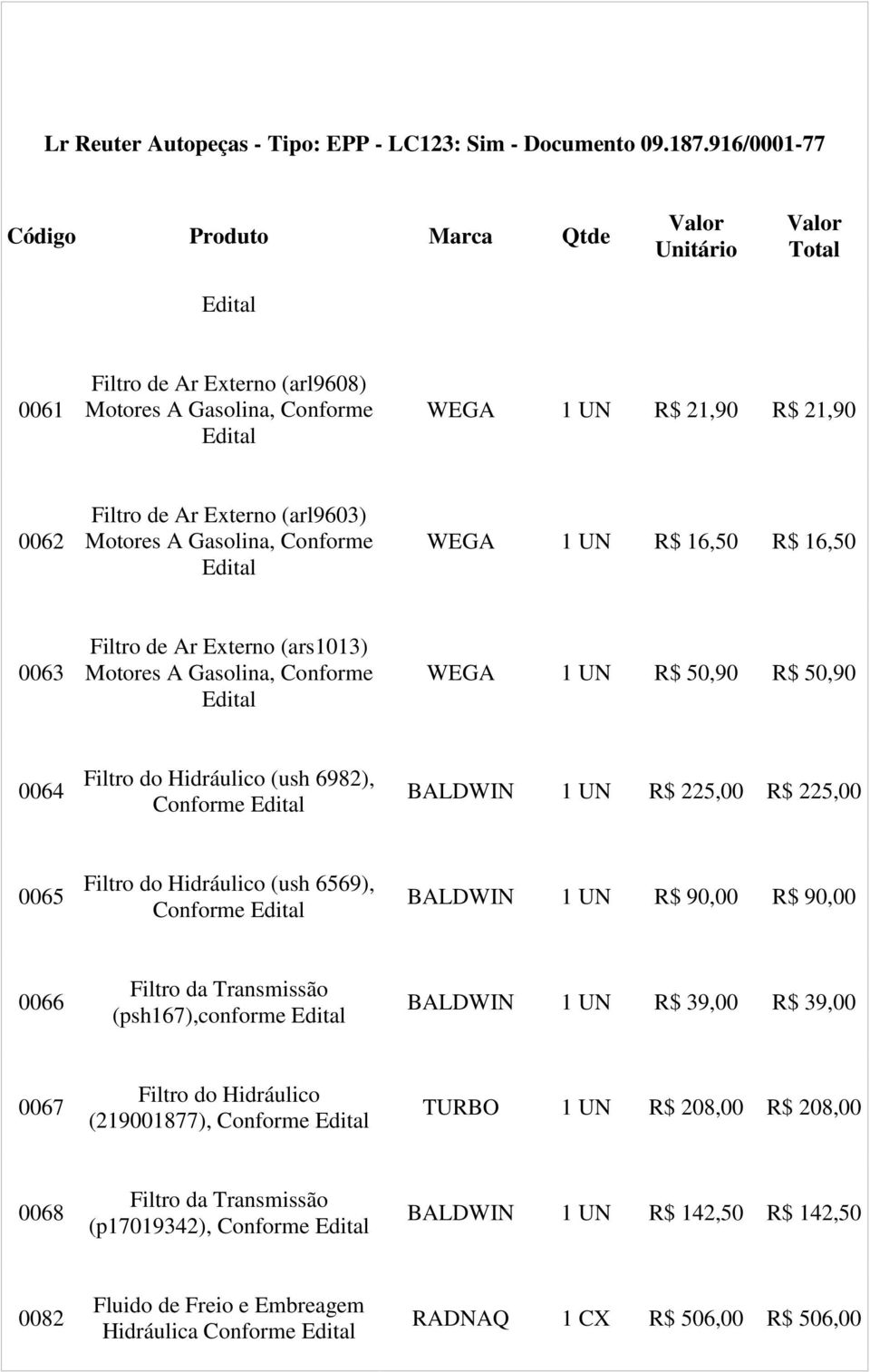 Conforme WEGA 1 UN R$ 16,50 R$ 16,50 0063 Filtro de Ar Externo (ars1013) Motores A Gasolina, Conforme WEGA 1 UN R$ 50,90 R$ 50,90 0064 Filtro do Hidráulico (ush 6982), BALDWIN 1 UN R$ 225,00 R$