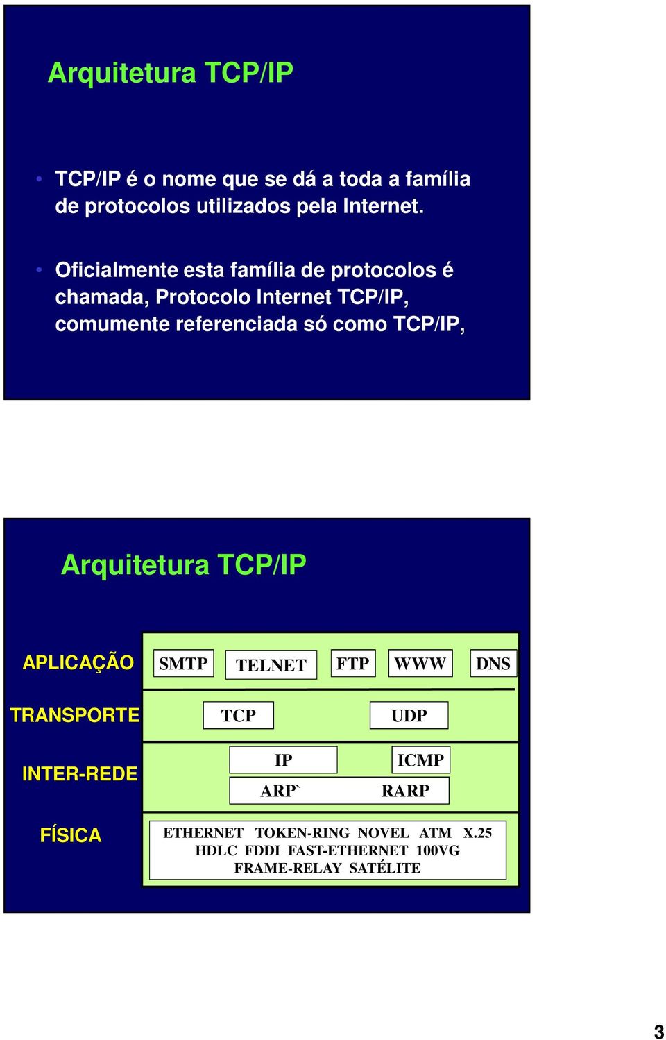 como TCP/IP, Arquitetura TCP/IP APLICAÇÃO SMTP TELNET FTP WWW DNS TRANSPORTE TCP UDP INTER-REDE IP ARP`