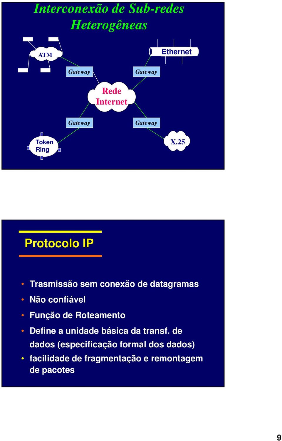 25 Protocolo IP Trasmissão sem conexão de datagramas Não confiável Função de