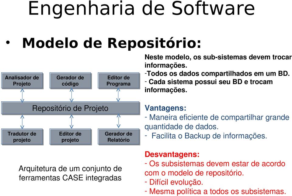 Tradutor de projeto Repositório de Projeto Editor de projeto Gerador de Relatório Arquitetura de um conjunto de ferramentas CASE integradas Vantagens: