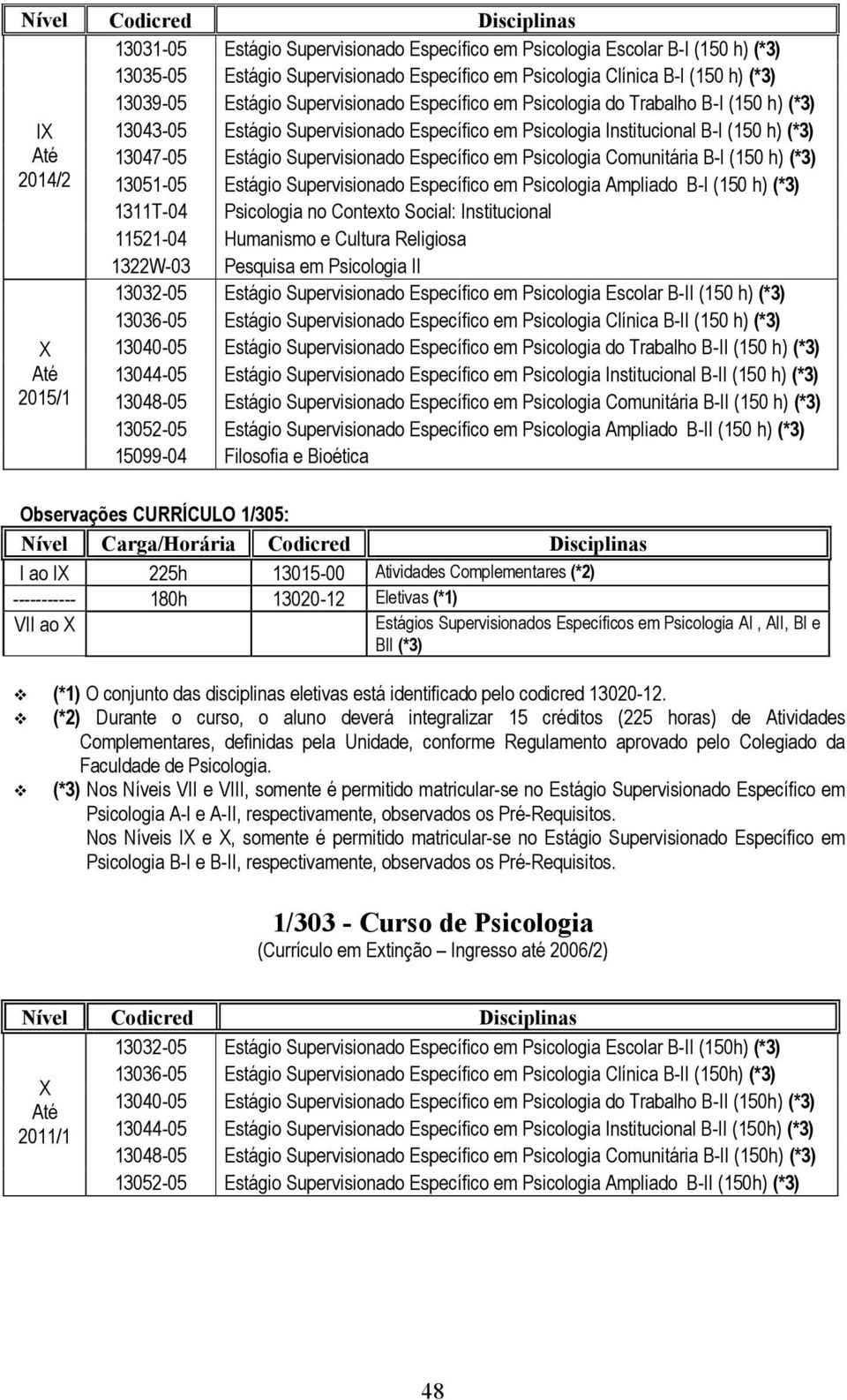 em Psicologia Comunitária B-I (150 h) (*3) 13051-05 Estágio Supervisionado Específico em Psicologia Ampliado B-I (150 h) (*3) 1311T-04 Psicologia no Contexto Social: Institucional 11521-04 Humanismo