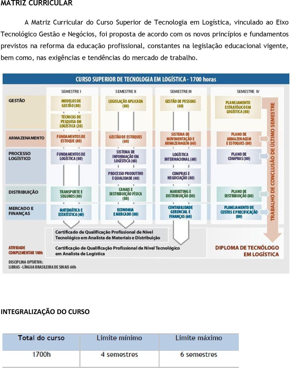 princípios e fundamentos previstos na reforma da educação profissional, constantes na