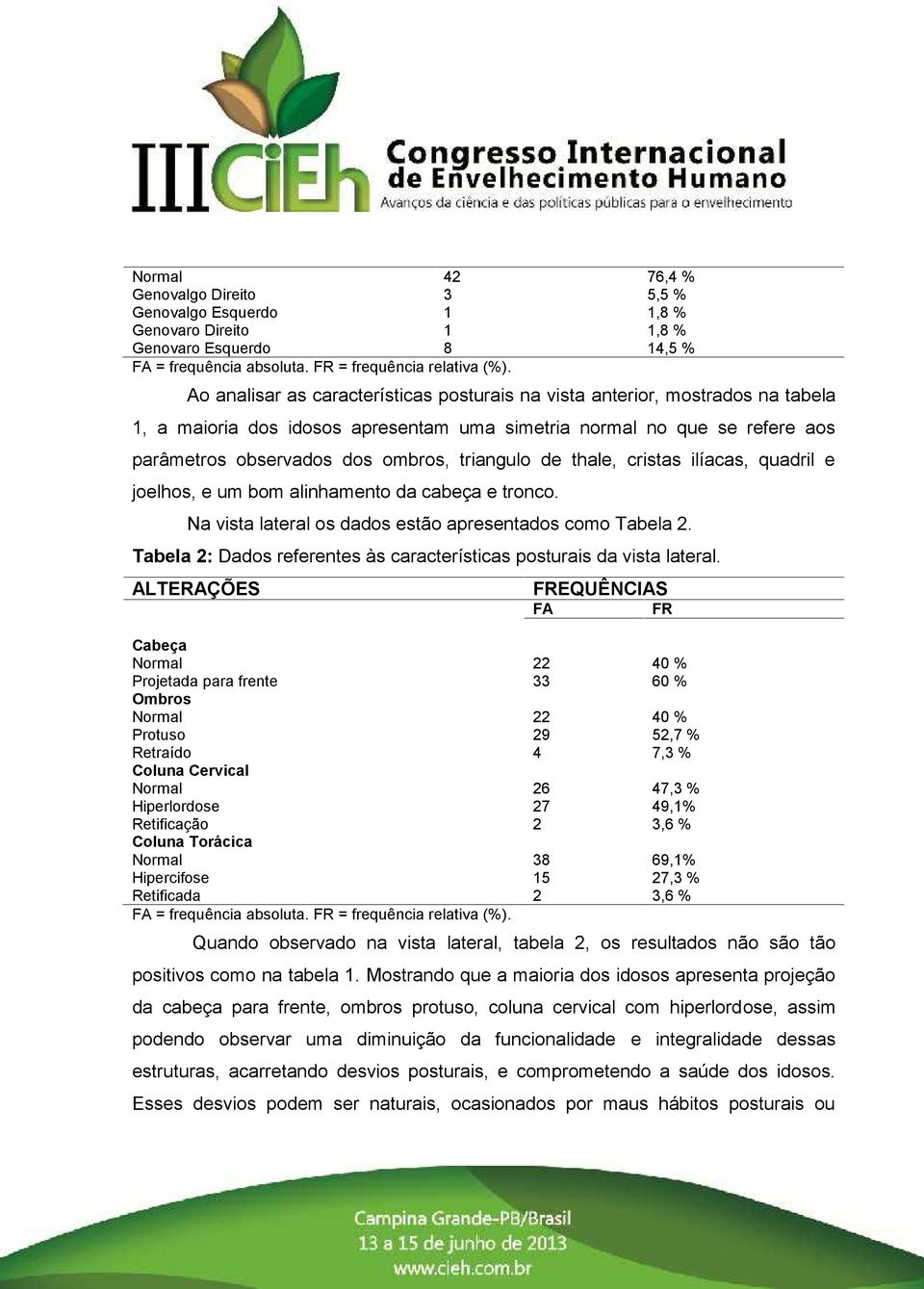 de thale, cristas ilíacas, quadril e joelhos, e um bom alinhamento da cabeça e tronco. Na vista lateral os dados estão apresentados como Tabela 2.