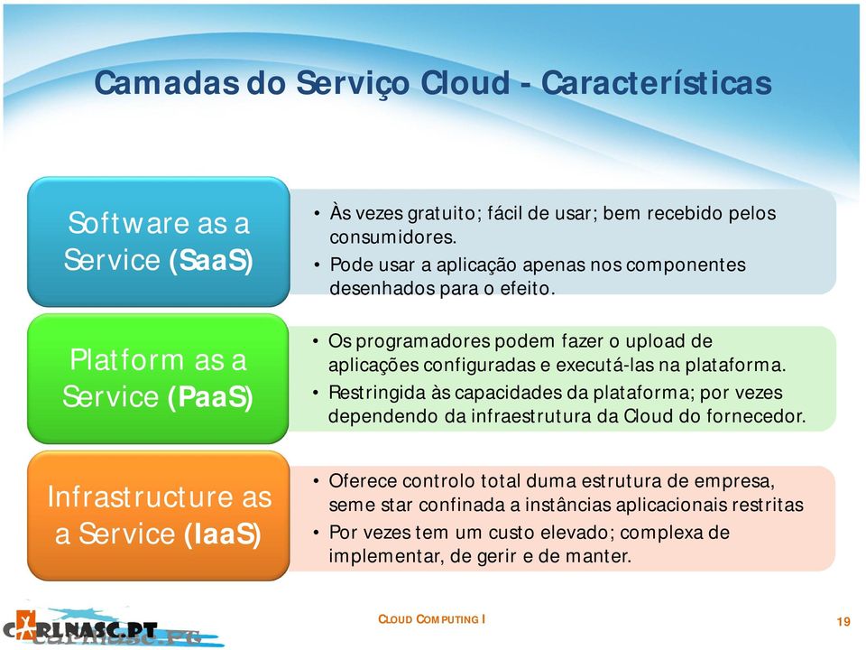 Restringida às capacidades da plataforma; por vezes dependendo da infraestrutura da Cloud do fornecedor.