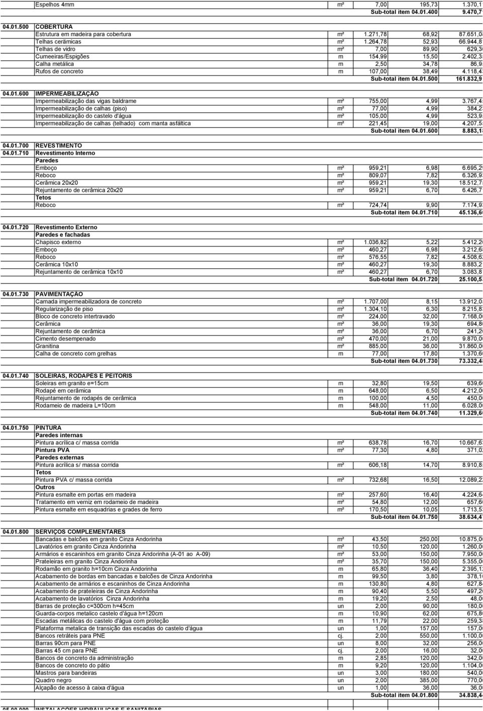 500 161.832,91 IMPERMEABILIZAÇÃO Impermeabilização das vigas baldrame m² 755,00 4,99 3.