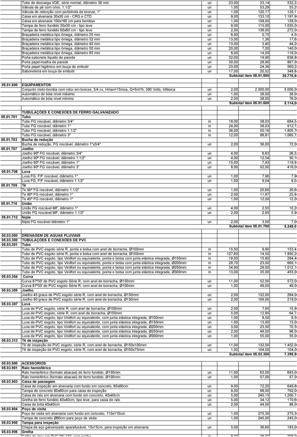 197,90 Caixa em alvenaria 100x160 cm para bombas un 1,00 158,00 158,00 Tampa de ferro fundido 30x30 cm - tipo leve un 9,00 115,00 1.