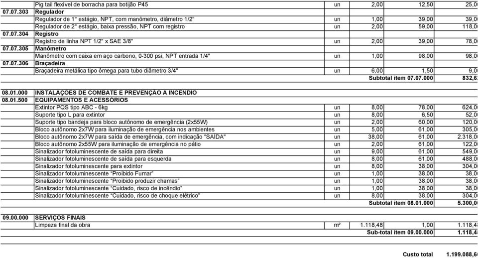 07.305 Manômetro Manômetro com caixa em aço carbono, 0-300 psi, NPT entrada 1/4" un 1,00 98,00 98,00 07.07.306 Braçadeira Braçadeira metálica tipo ômega para tubo diâmetro 3/4" un 6,00 1,50 9,00 Subtotal item 07.