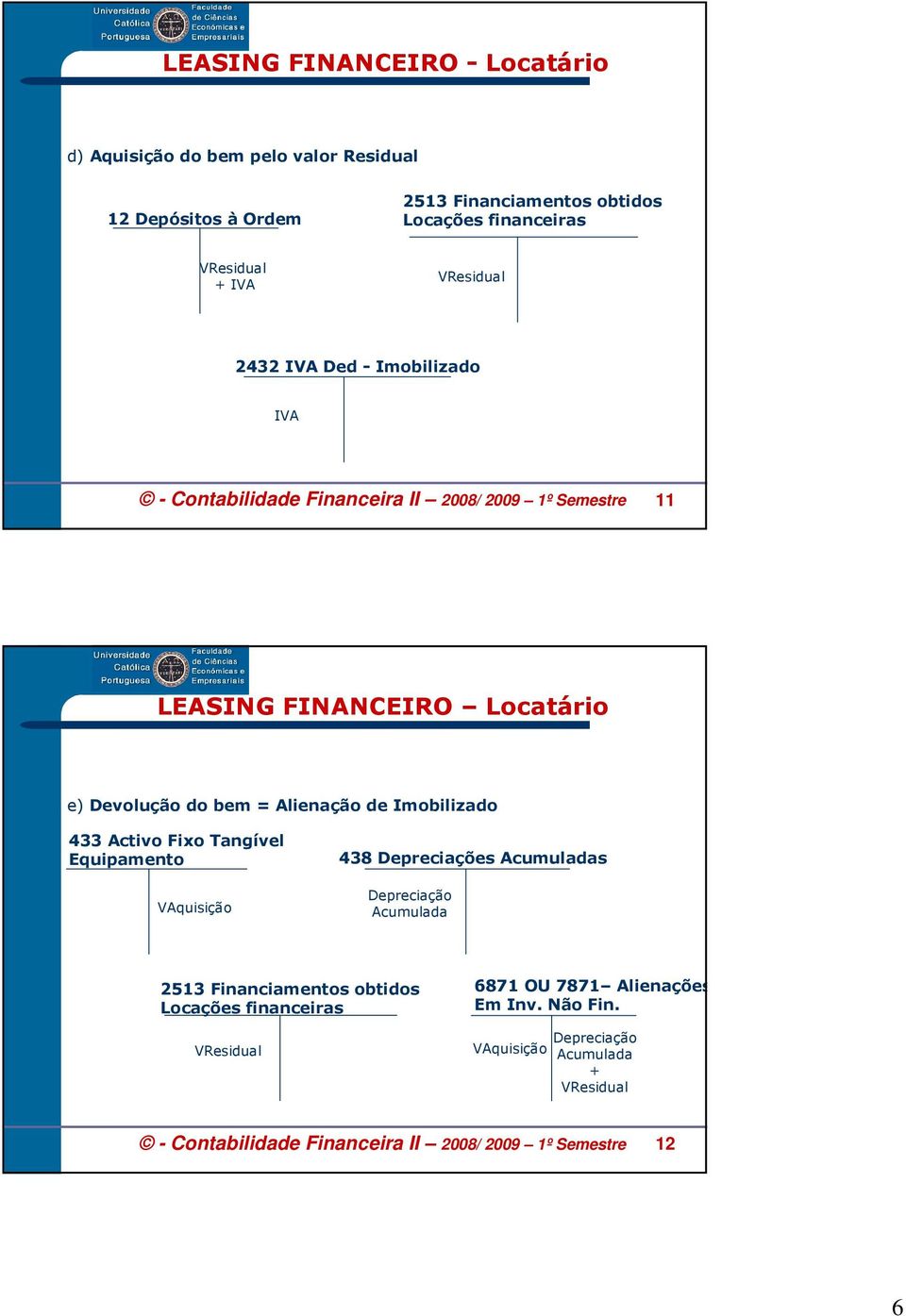 de Imobilizado 433 Activo Fixo Tangível Equipamento VAquisição 438 Depreciações Acumuladas Depreciação Acumulada 2513 Financiamentos obtidos Locações