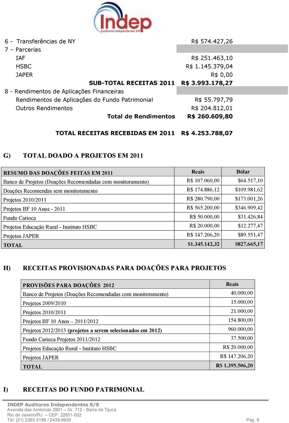 609,80 TOTAL RECEITAS RECEBIDAS EM 2011 R$ 4.253.
