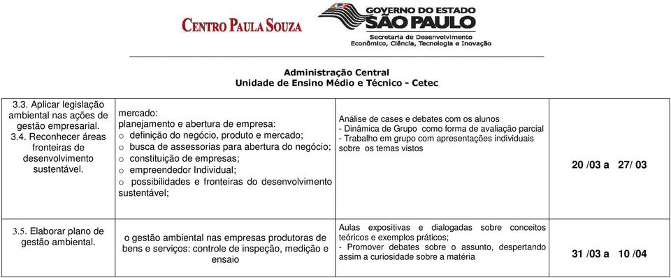 possibilidades e fronteiras do desenvolvimento sustentável; Análise de cases e debates com os alunos - Dinâmica de Grupo como forma de avaliação parcial - Trabalho em grupo com apresentações