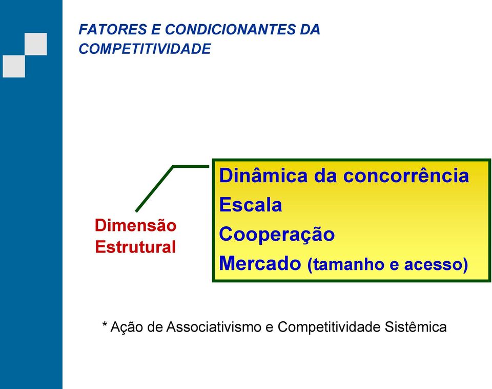 Escala Cooperação Mercado (tamanho e acesso) *
