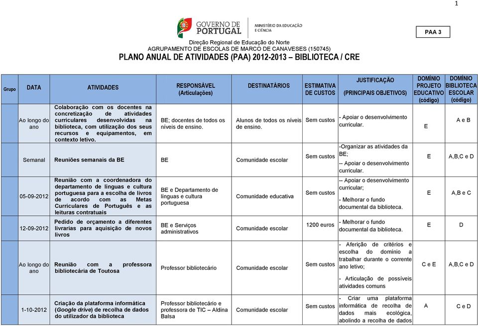 Semanal Reuniões semanais da B B RSPONSÁVL (Articulações) B; docentes de todos os níveis de ensino. DSTINATÁRIOS Alunos de todos os níveis de ensino.