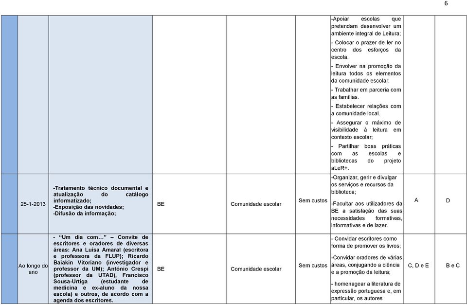 - Assegurar o máximo de visibilidade à leitura em contexto escolar; - Partilhar boas práticas com as escolas e bibliotecas do projeto aler+.