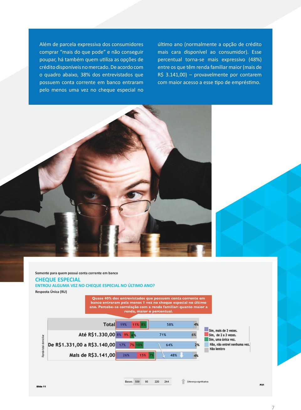 disponível ao consumidor). Esse percentual torna-se mais expressivo (48%) entre os que têm renda familiar maior (mais de R$ 3.