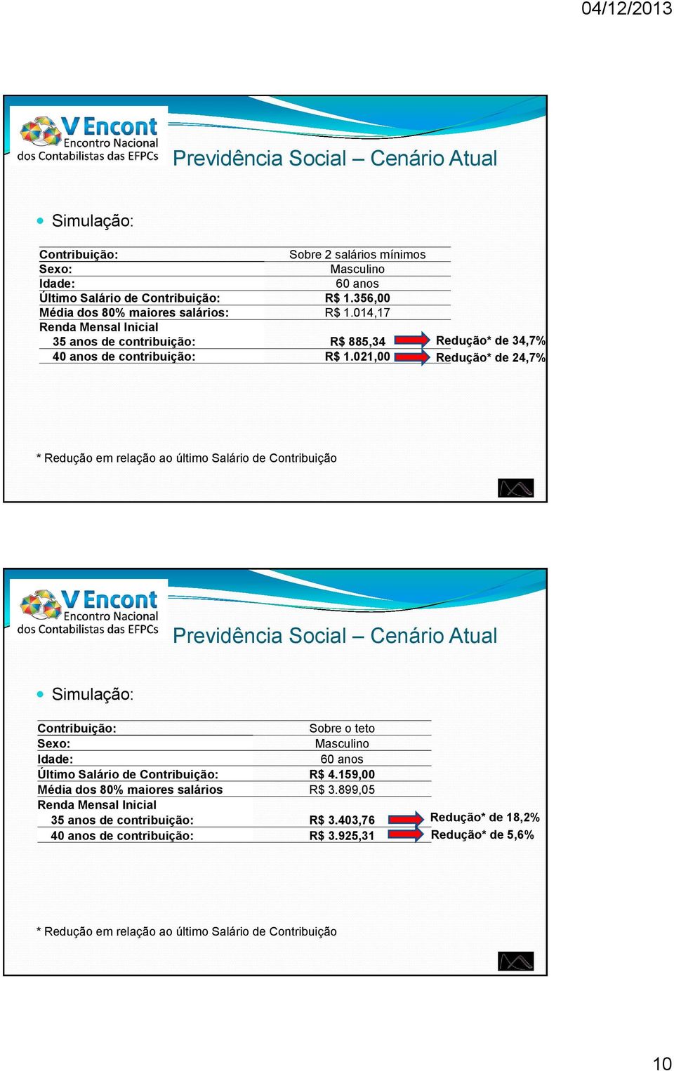 021,00 Redução* de 34,7% Redução* de 24,7% * Redução em relação ao último Salário de Contribuição Previdência Social Cenário Atual Simulação: Contribuição: Sobre o teto Sexo: Masculino