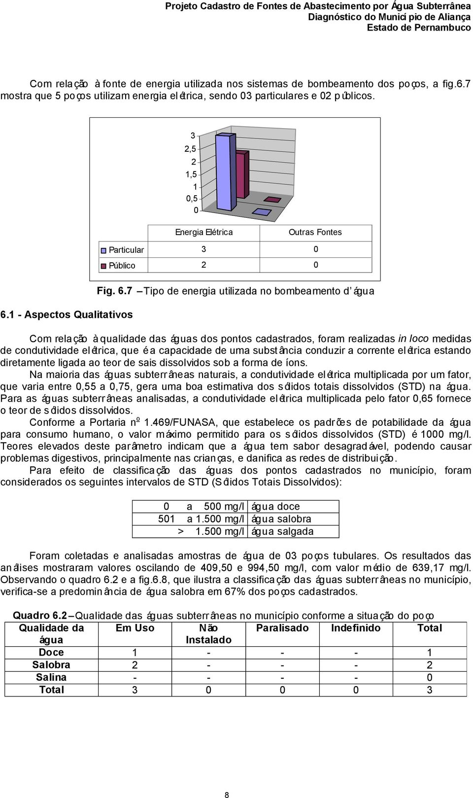 1 - Aspectos Qualitativos Particular 3 0 Público 2 0 Fig. 6.