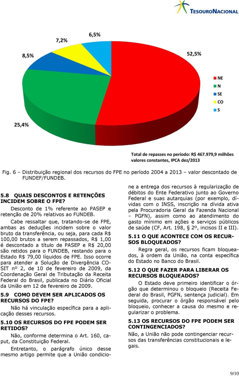 Desconto de 1% referente ao PASEP e retenção de 20% relativos ao FUNDEB.