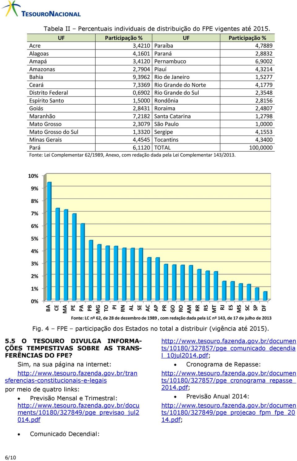 Rio Grande do Norte 4,1779 Distrito Federal 0,6902 Rio Grande do Sul 2,3548 Espírito Santo 1,5000 Rondônia 2,8156 Goiás 2,8431 Roraima 2,4807 Maranhão 7,2182 Santa Catarina 1,2798 Mato Grosso 2,3079