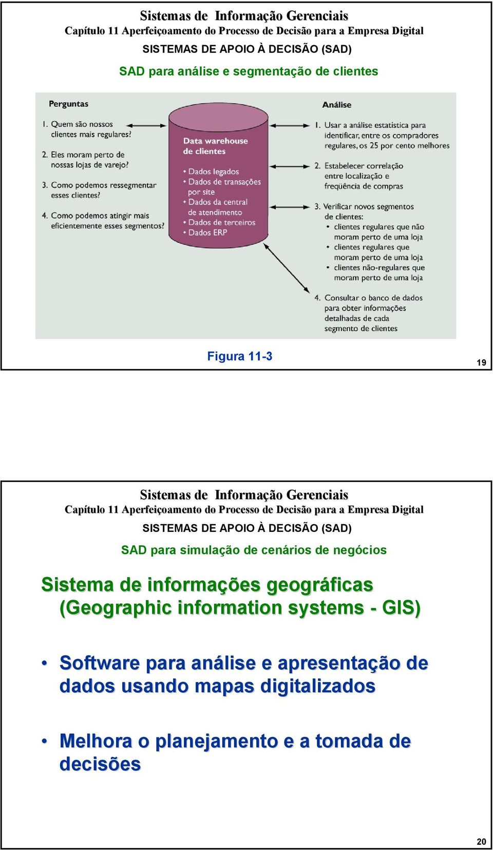 (Geographic information systems - GIS) Software para análise e