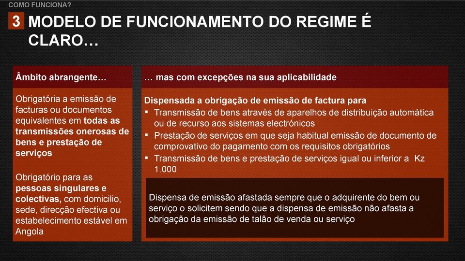 bens e prestação de serviços Obrigatório para as pessoas singulares e colectivas, com domicilio, sede, direcção efectiva ou estabelecimento estável em Angola Dispensada a obrigação de emissão de