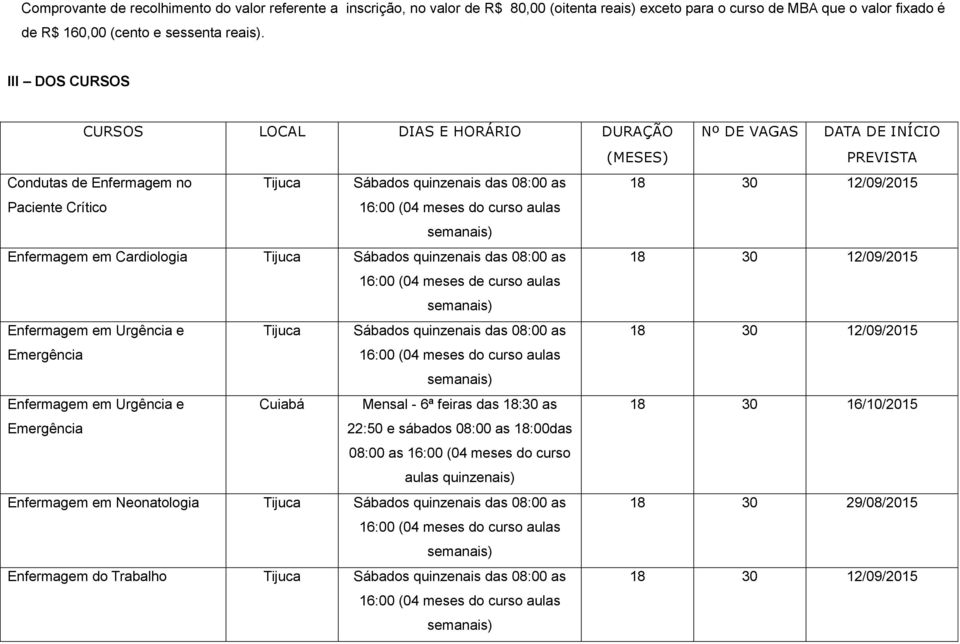 Enfermagem em Cardiologia Tijuca Sábados quinzenais das 08:00 as 18 30 12/09/2015 16:00 (04 meses de curso aulas Tijuca Sábados quinzenais das 08:00 as 18 30 12/09/2015 Cuiabá Mensal - 6ª feiras das