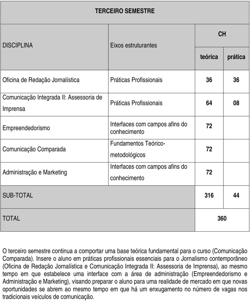 Insere o aluno em s profissionais essenciais para o Jornalismo contemporâneo (Oficina de Redação Jornalística e Comunicação Integrada II: Assessoria de Imprensa), ao mesmo tempo em que estabelece uma