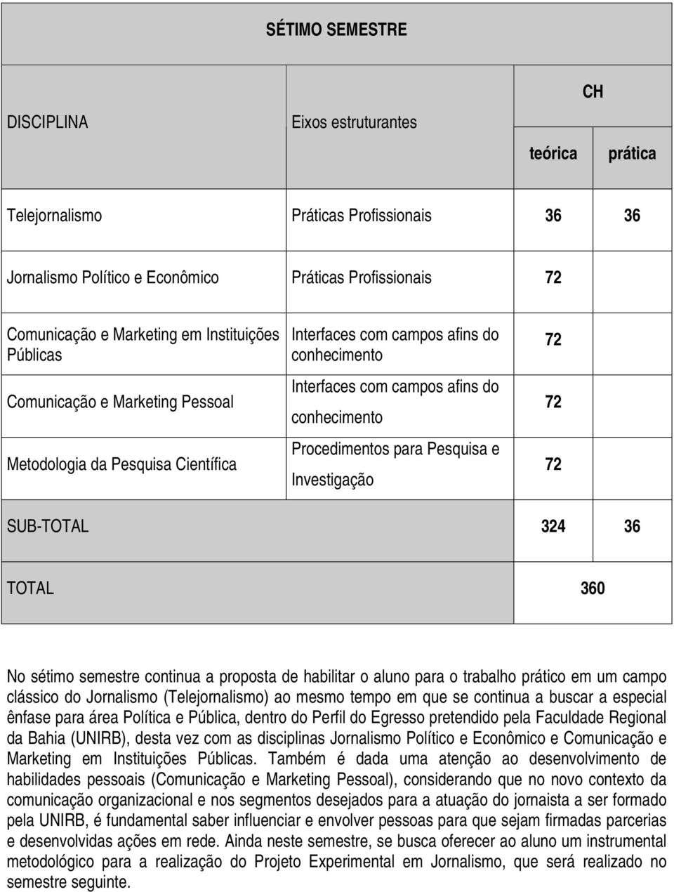 do Jornalismo (Telejornalismo) ao mesmo tempo em que se continua a buscar a especial ênfase para área Política e Pública, dentro do Perfil do Egresso pretendido pela Faculdade Regional da Bahia