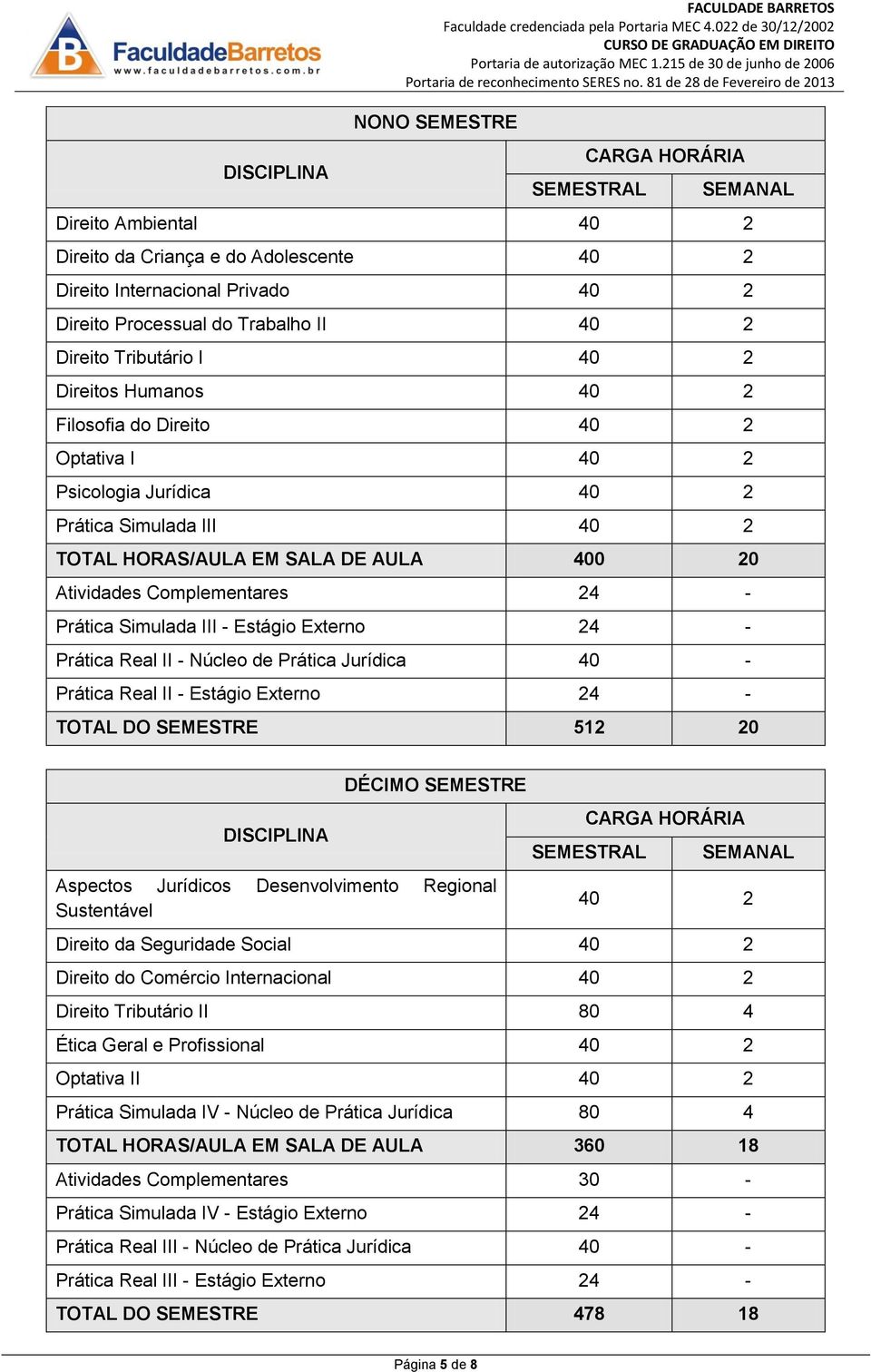 Jurídica 40 - Prática Real II - Estágio Externo 24 - TOTAL DO SEMESTRE 512 20 DÉCIMO SEMESTRE Aspectos Jurídicos Desenvolvimento Regional Sustentável 40 2 Direito da Seguridade Social 40 2 Direito do